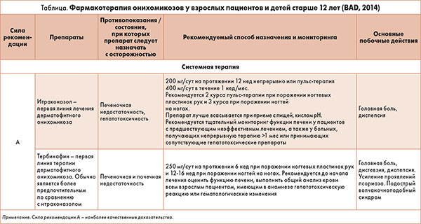 terapiya onihomikozov s primeneniem terbinafina po sheme puls terapii